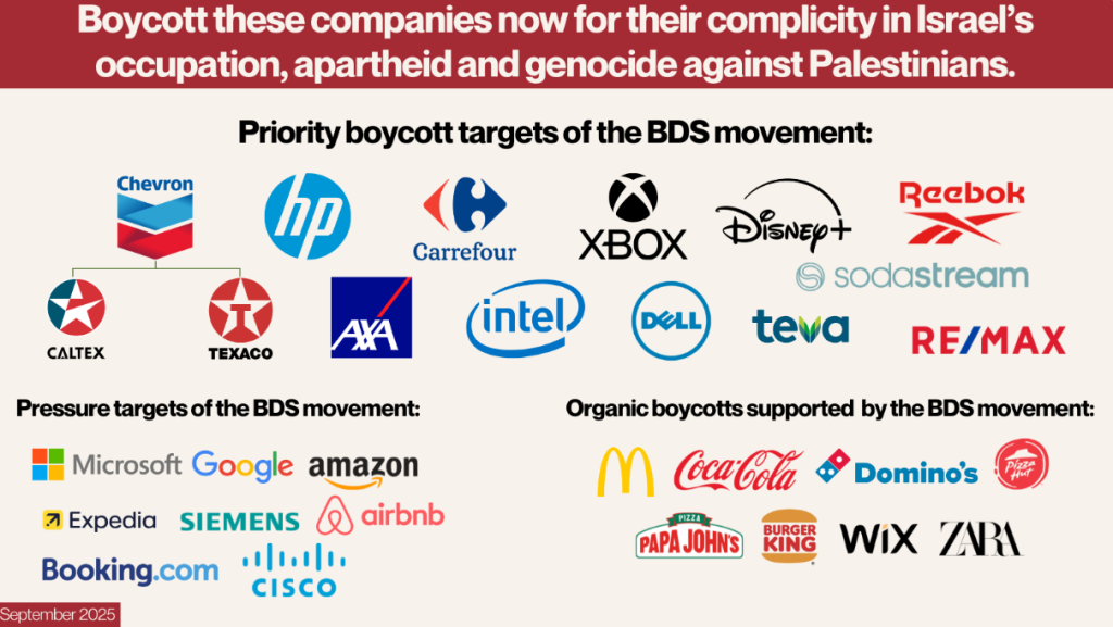 Boycott, Sanctions and Divestment brands